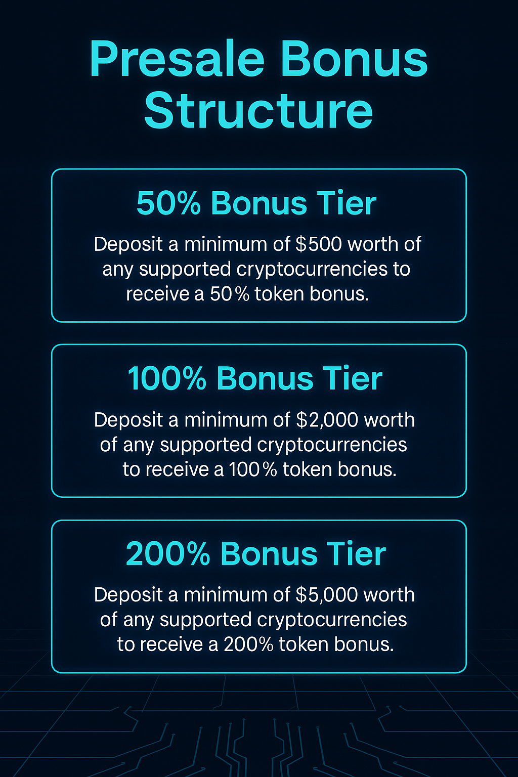 Pie chart of XAI95B token distribution